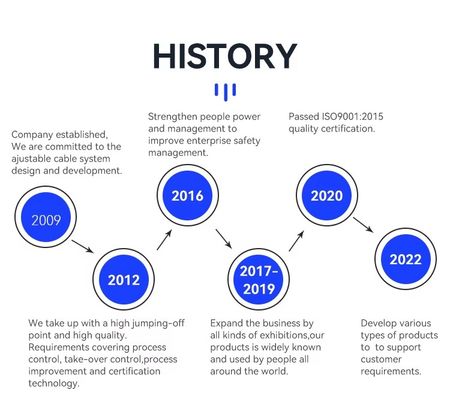 مجموعات حلقات كابل من الفولاذ المقاوم للصدأ مع خطاف لأنظمة تعليق الأسلاك